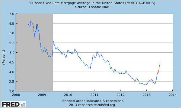 28jun13-historical interest rate