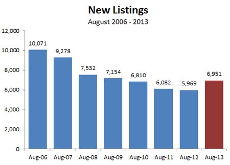 AUG2013-new listings