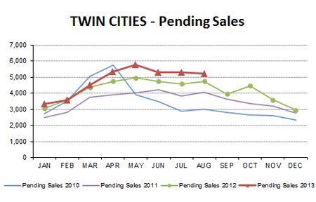 AUG2013-pending4yr