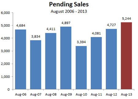 AUG2013-pending8yr