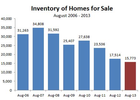AUG2013-inventory8yr