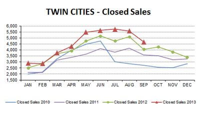 SEP2013-closed sales