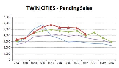 SEP2013-pending sales