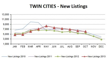 OCT2013-new listings