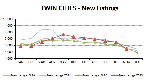 NOV2013-new listings