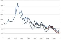 Interest rates 2014-1