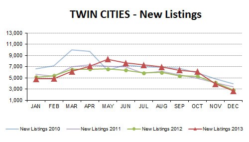 DEC2013-new listings