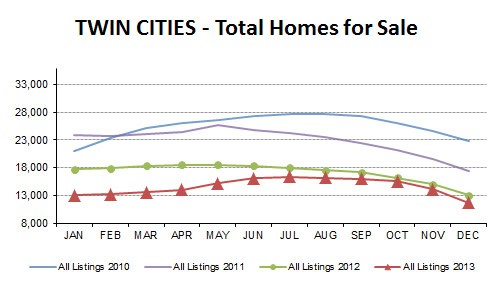 DEC2013-total homes