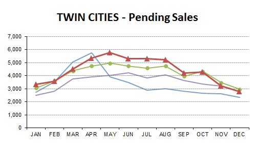 DEC2013-pending sales