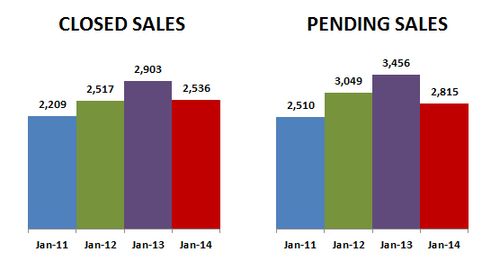 2014-01-closed-pending sales