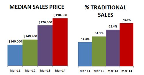 2014-03-traditional-price