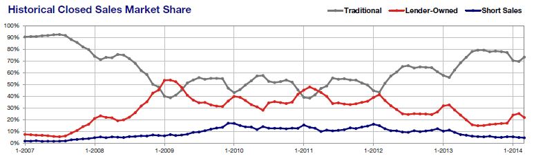 2014-03-historical foreclosures