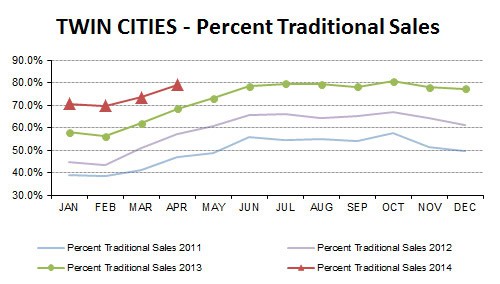 2014-04-traditional sales