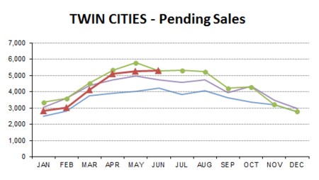 2014-06-pending sales