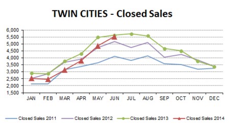 2014-06-closed sales