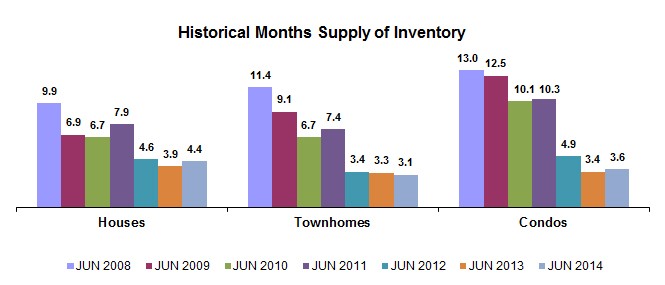 Supply by type Jun2014