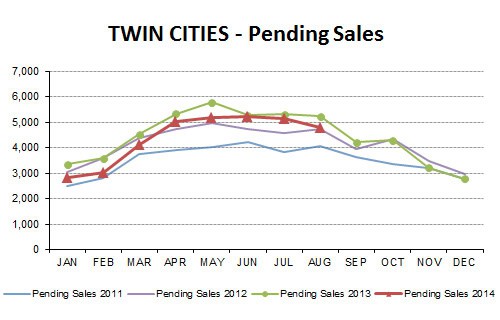 2014-08-pending sales