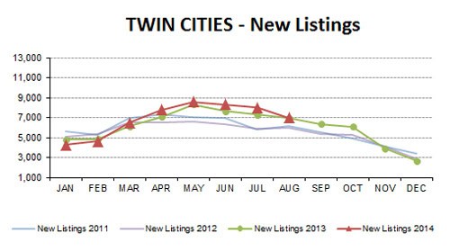2014-08-new listings