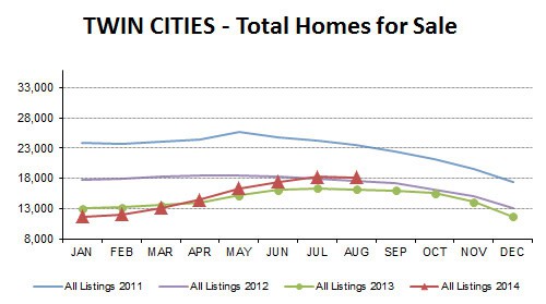 2014-08-total homes