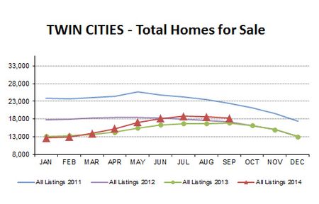 2014-09-total homes