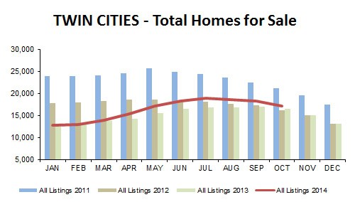 2014-10-total homes