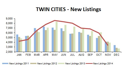 2014-11-new listings
