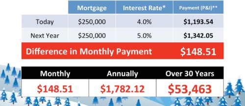 KMC-mortgage payments1
