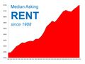 KCMJan2015-RENT