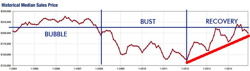 2014-12-historical price