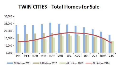 2014-12-total homes