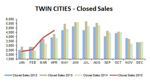2015-04-closed sales