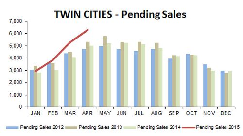 2015-04-pending