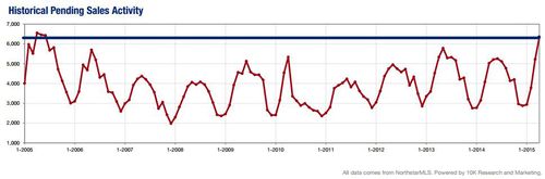 2015-04-historical pending