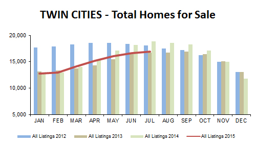 2015-07-total homes