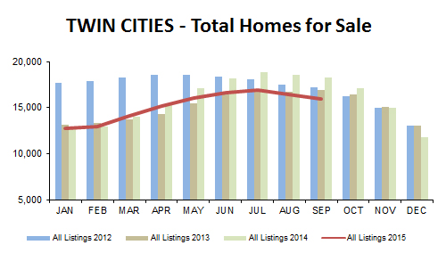 2015-09-total homes