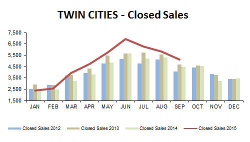 2015-09-closed sales