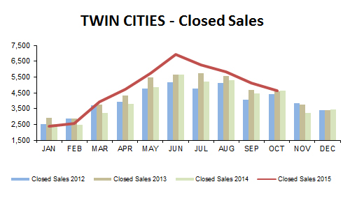 2015-10-closed sales