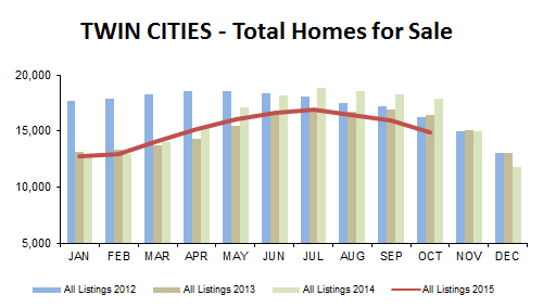 2015-10-total homes