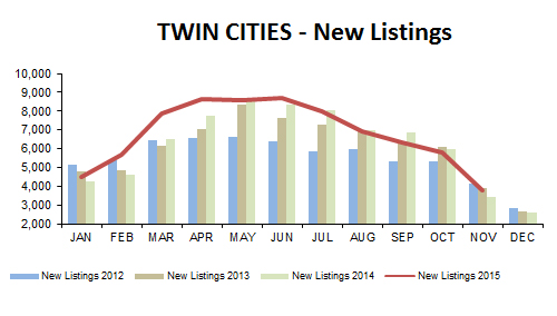 2015-11-new listings