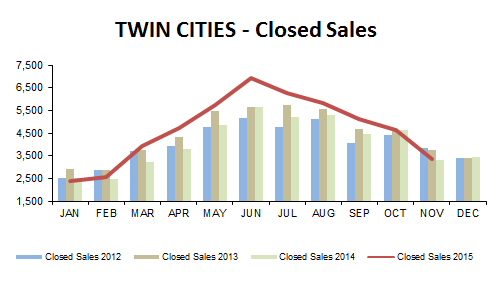 2015-11-closed sales