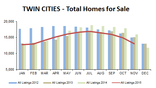 2015-11-total homes