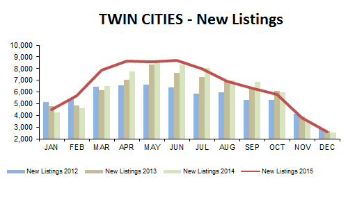 2015-12-new listings