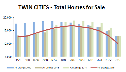 2015-12-total homes