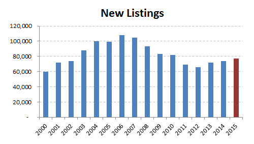 2015-new listings