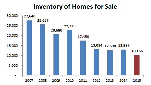 2015-inventory