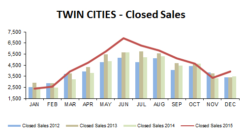 2015-12-closed sales