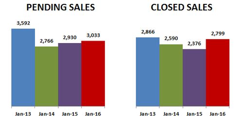 2016-01-pending-closed