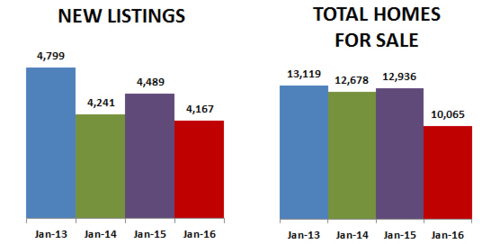2016-01-new listings-total homes