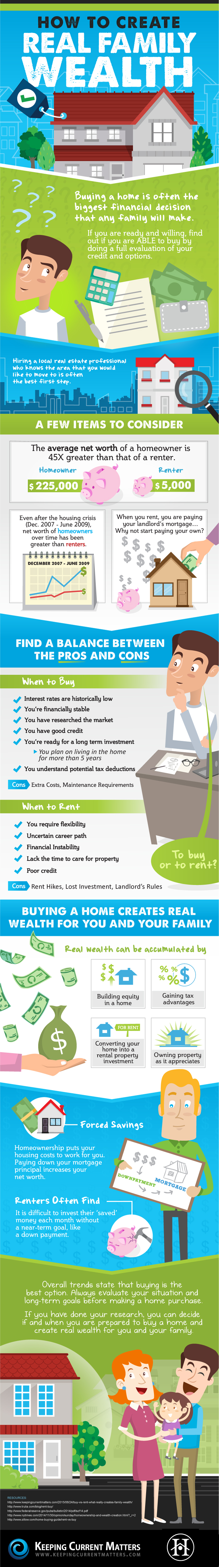 How-to-Create-Real-Family-Wealth-Infographic