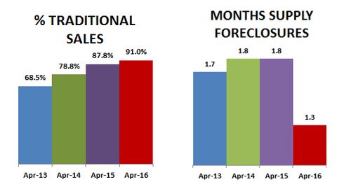 2016-04-FORECLOSURES
